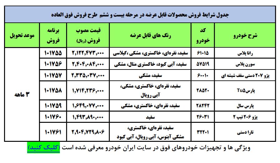فروش فوق‌العاده ایران‌خودرو در آذرماه ادامه دارد + قیمت و جزئیات (۲۲ آذر ۱۴۰۰)