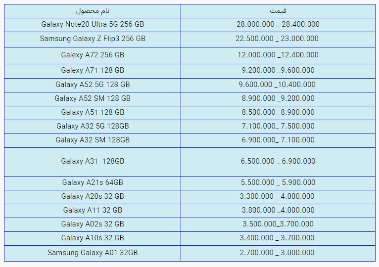 قیمت روز گوشی موبایل در بازار امروز یکشنبه (۲۲ آذرماه ۱۴۰۰) + جدول قیمت روز گوشی موبایل در بازار امروز یکشنبه (۲۲ آذرماه ۱۴۰۰) + جدول