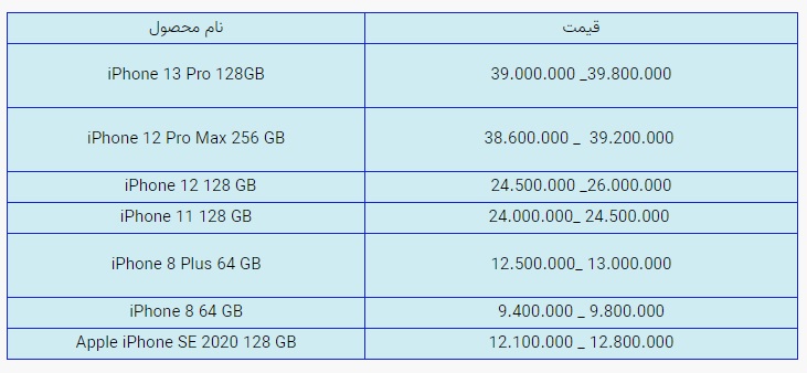 قیمت روز گوشی موبایل در بازار امروز یکشنبه (۲۲ آذرماه ۱۴۰۰) + جدول قیمت روز گوشی موبایل در بازار امروز یکشنبه (۲۲ آذرماه ۱۴۰۰) + جدول