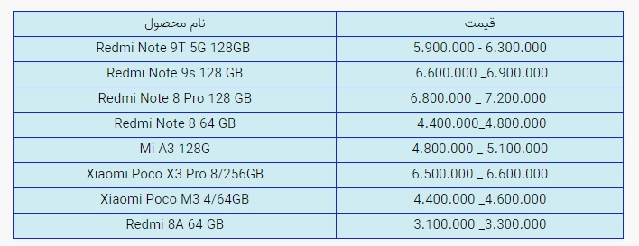 قیمت روز گوشی موبایل در بازار امروز یکشنبه (۲۲ آذرماه ۱۴۰۰) + جدول قیمت روز گوشی موبایل در بازار امروز یکشنبه (۲۲ آذرماه ۱۴۰۰) + جدول