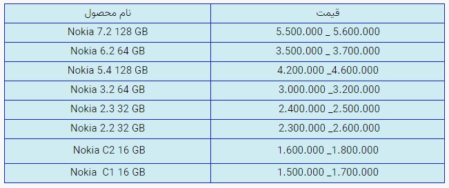 قیمت روز گوشی موبایل در بازار امروز یکشنبه (۲۲ آذرماه ۱۴۰۰) + جدول قیمت روز گوشی موبایل در بازار امروز یکشنبه (۲۲ آذرماه ۱۴۰۰) + جدول