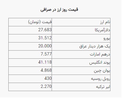 قیمت دلار، قیمت سکه، قیمت طلا و قیمت ارز دوشنبه (۲۲ آذرماه ۱۴۰۰) + جدول قیمت دلار، قیمت سکه، قیمت طلا و قیمت ارز دوشنبه (۲۲ آذرماه ۱۴۰۰) + جدول