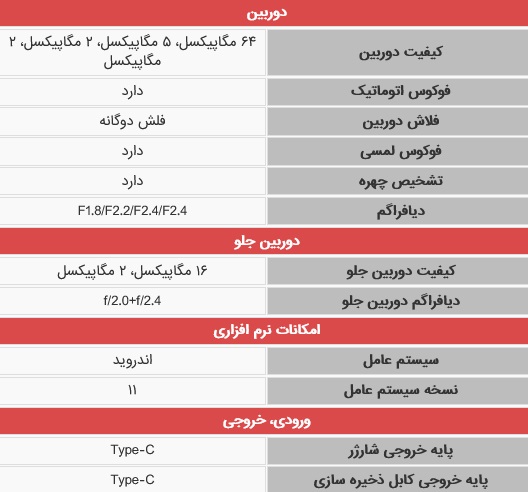 گوشی پرچمدار ایرانی را بشناسید + تصاویر گوشی پرچمدار ایرانی را بشناسید + تصاویر