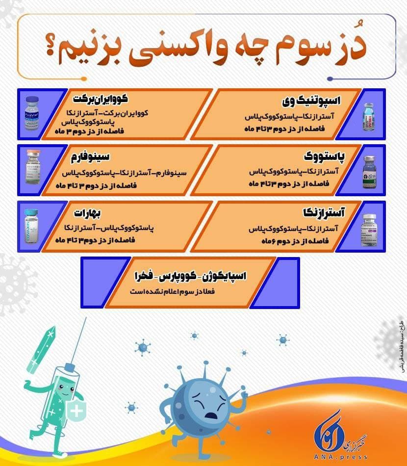کدام واکسن برای تزریق دوز سوم بهتر است؟ کدام واکسن برای تزریق دوز سوم بهتر است؟
