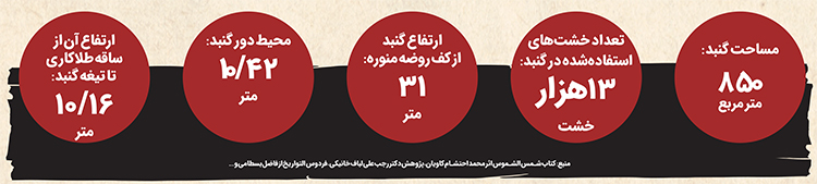 تاریخ خورشیدِ مطلای مشهد تاریخ خورشیدِ مطلای مشهد