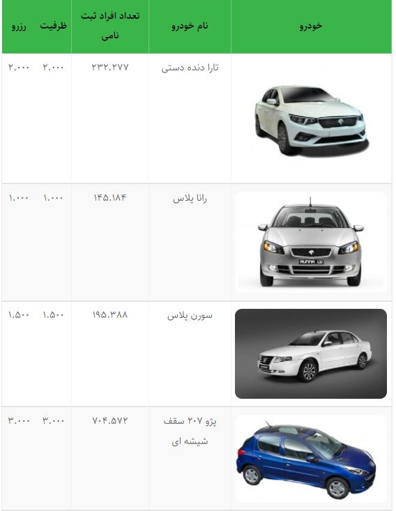 قرعه‌کشی فروش فوق‌العاده محصولات ایران خودرو امروز ۲۴ آذرماه ۱۴۰۰ + جزئیات