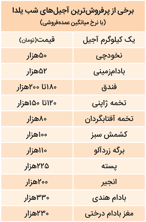 آجیل مخلوط با تورم