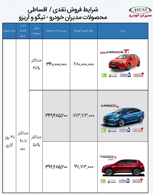 طرح جدید فروش محصولات چری با اقساط ۶۰ ماهه آغاز شد (۲۵ آذرماه ۱۴۰۰) + جدول