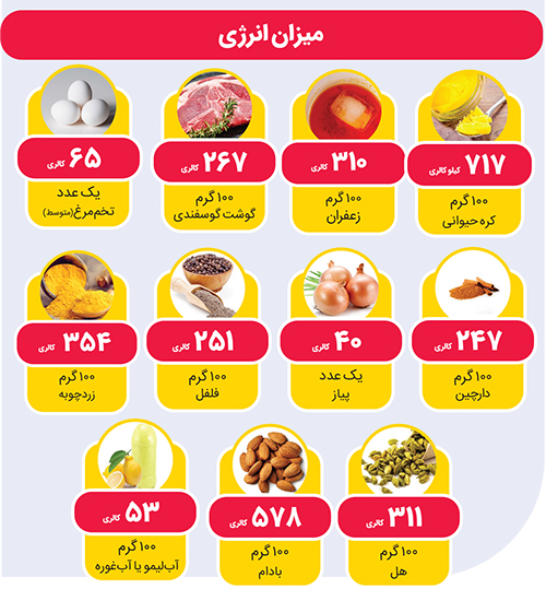 طرز تهیه پیچاق قیمه طرز تهیه پیچاق قیمه