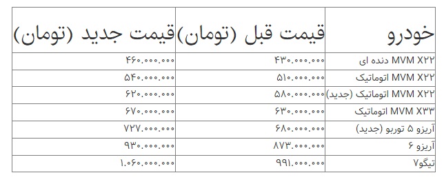 قیمت روز محصولات مدیران خودرو (۲۷ آذر ۱۴۰۰) + جدول
