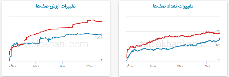 پیشبینی بورس فردا یکشنبه ۲۸ آذر پیشبینی بورس فردا یکشنبه ۲۸ آذر