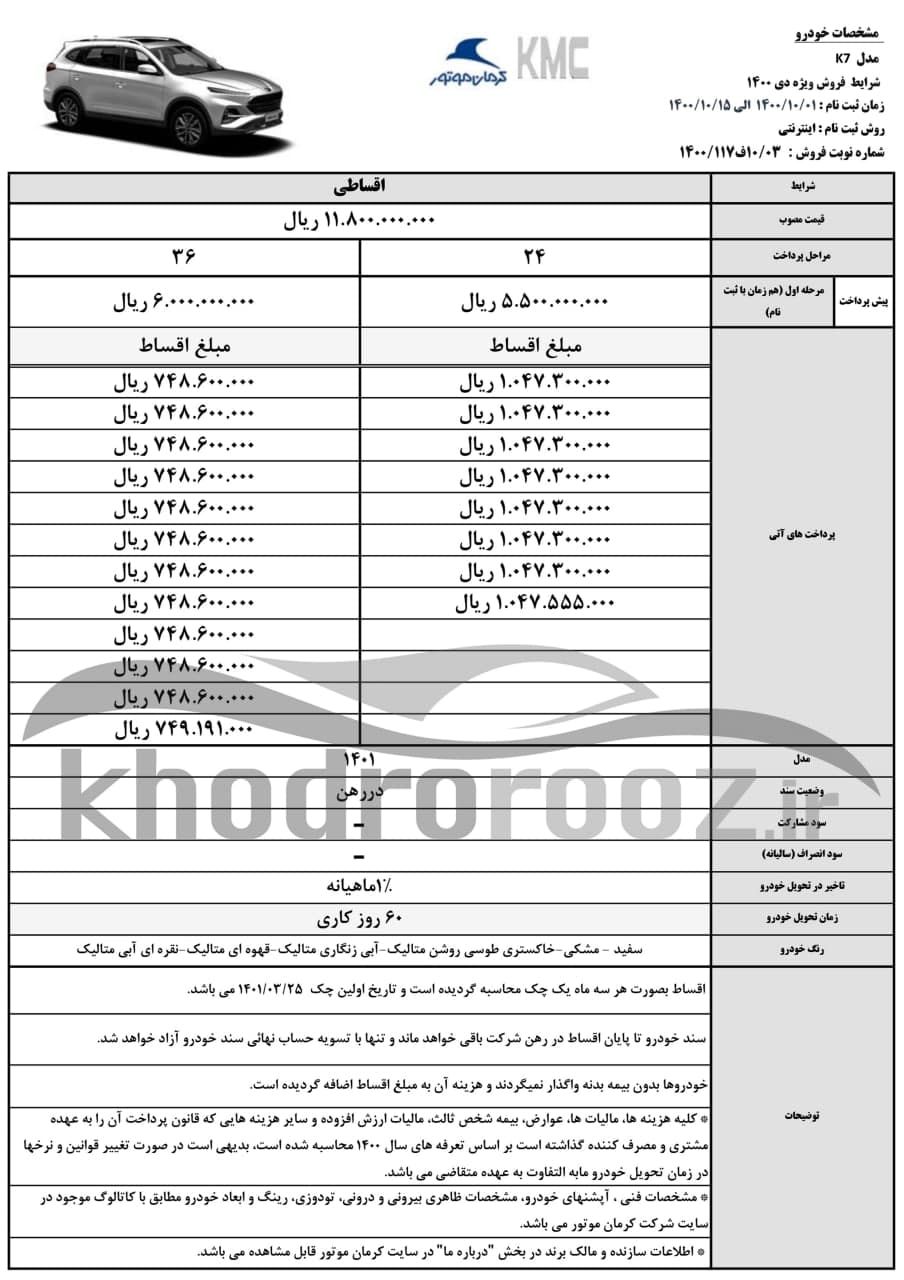 فروش اقساطی انواع خودروهای جک شرکت کرمان موتور از یکم دیماه ۱۴۰۰ + شرایط و جدول فروش اقساطی انواع خودروهای جک شرکت کرمان موتور از یکم دیماه ۱۴۰۰ + شرایط و جدول