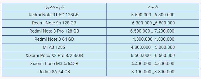 قیمت روز گوشی موبایل در بازار امروز دوشنبه (۳۰ آذرماه ۱۴۰۰) + جدول قیمت روز گوشی موبایل در بازار امروز دوشنبه (۳۰ آذرماه ۱۴۰۰) + جدول