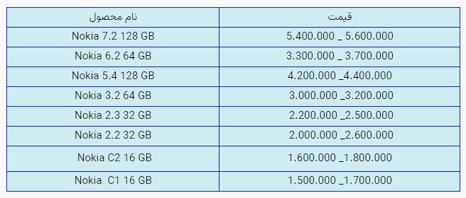 قیمت روز گوشی موبایل در بازار امروز دوشنبه (۳۰ آذرماه ۱۴۰۰) + جدول قیمت روز گوشی موبایل در بازار امروز دوشنبه (۳۰ آذرماه ۱۴۰۰) + جدول