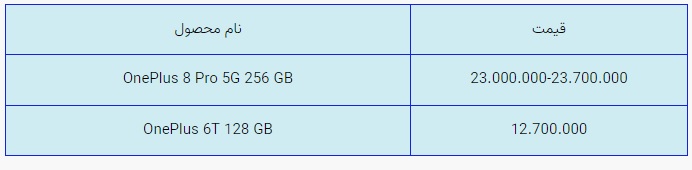 قیمت روز گوشی موبایل در بازار امروز دوشنبه (۳۰ آذرماه ۱۴۰۰) + جدول قیمت روز گوشی موبایل در بازار امروز دوشنبه (۳۰ آذرماه ۱۴۰۰) + جدول