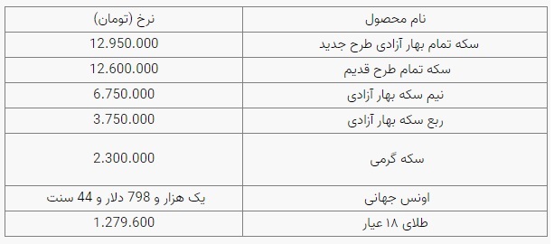 قیمت دلار، قیمت سکه، قیمت طلا و قیمت ارز امروز سهشنبه (۳۰ آذرماه ۱۴۰۰) + جدول قیمت دلار، قیمت سکه، قیمت طلا و قیمت ارز امروز سهشنبه (۳۰ آذرماه ۱۴۰۰) + جدول