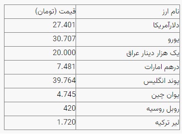 قیمت دلار، قیمت سکه، قیمت طلا و قیمت ارز امروز سهشنبه (۳۰ آذرماه ۱۴۰۰) + جدول قیمت دلار، قیمت سکه، قیمت طلا و قیمت ارز امروز سهشنبه (۳۰ آذرماه ۱۴۰۰) + جدول