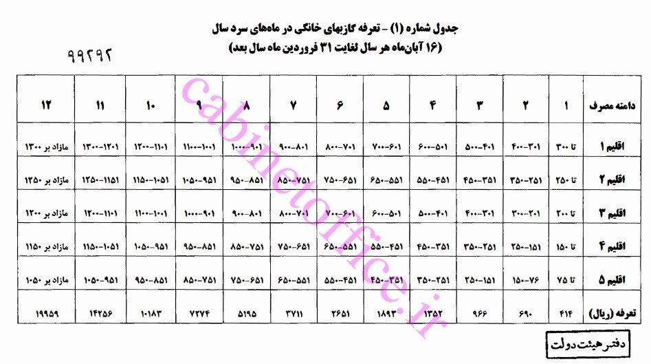 تعرفه جدید گاز خانگی | رشد ۴ برابری قبض گاز مشترکان بدمصرف + جدول (۵ آذر ۱۴۰۰)