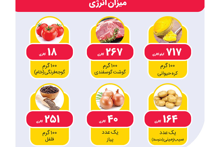 کباب سرداشی کباب سرداشی