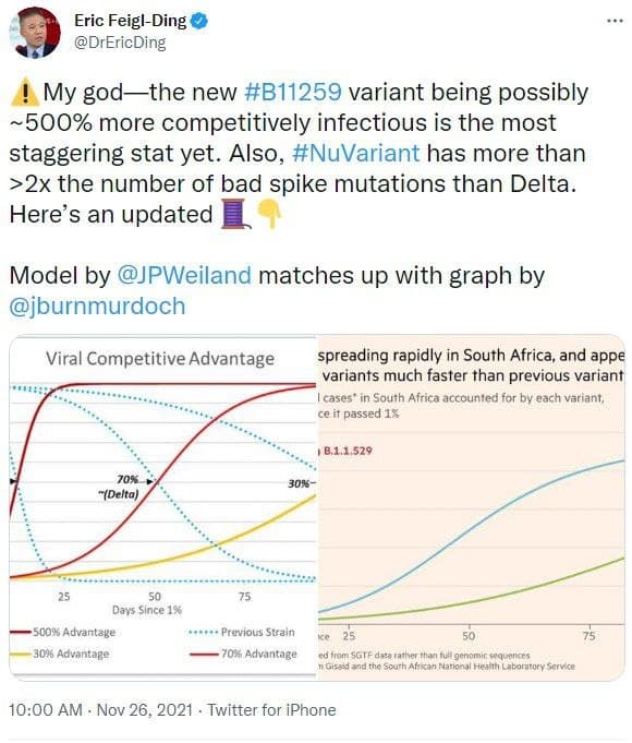اومیکرون؛ نام جهش جدید کرونا در آفریقا | تفاوت Omicron با سویه‌های قبلی چیست؟