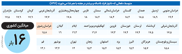 دریغ از دورهمیهای پرفایده دریغ از دورهمیهای پرفایده