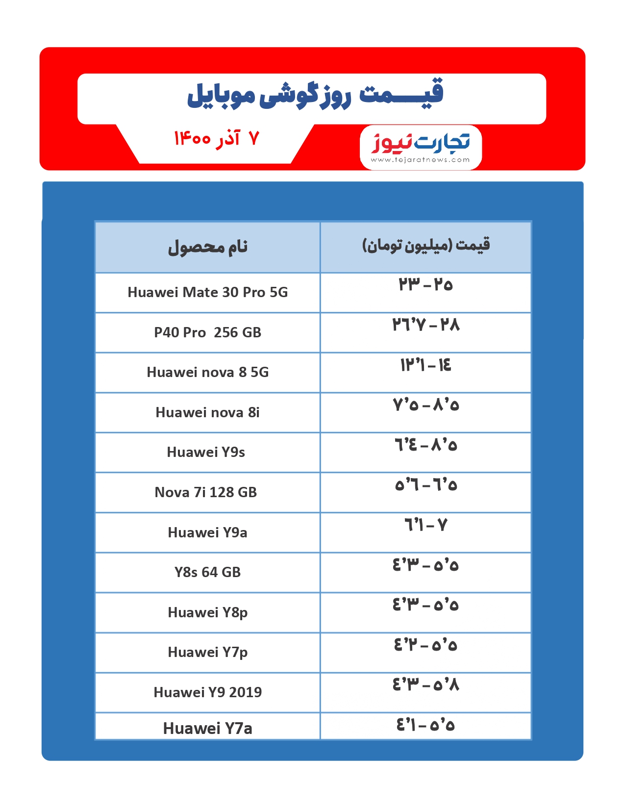 بهترین گوشی&zwnj;ها تا ۵ میلیون تومان | قیمت گوشی موبایل امروز ۷ آذر ۱۴۰۰