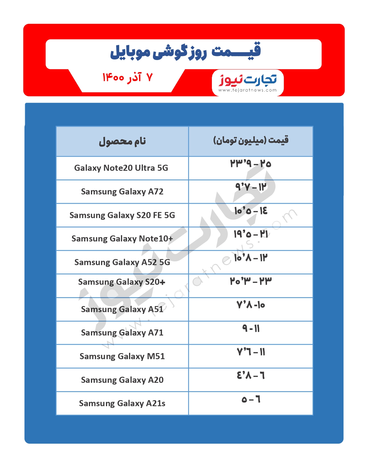 بهترین گوشی&zwnj;ها تا ۵ میلیون تومان | قیمت گوشی موبایل امروز ۷ آذر ۱۴۰۰