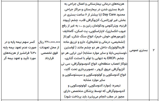 جدول تعهدات بیمه تکمیلی بازنشستگان تامین اجتماعی در سال ۱۴۰۰ جدول تعهدات بیمه تکمیلی بازنشستگان تامین اجتماعی در سال ۱۴۰۰
