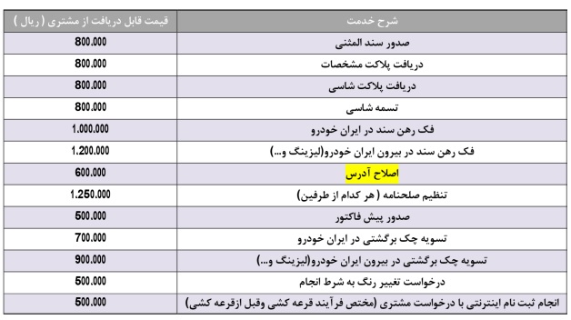 تعرفه خدمات در نمایندگیهای فروش ایران خودرو اعلام شد + جدول (۸ آذرماه ۱۴۰۰) تعرفه خدمات در نمایندگیهای فروش ایران خودرو اعلام شد + جدول (۸ آذرماه ۱۴۰۰)