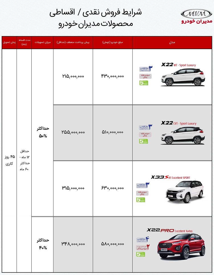 فروش اقساطی خودرو‌های MVM با قیمت جدید از امروز ۸ آذرماه ۱۴۰۰ + جدول