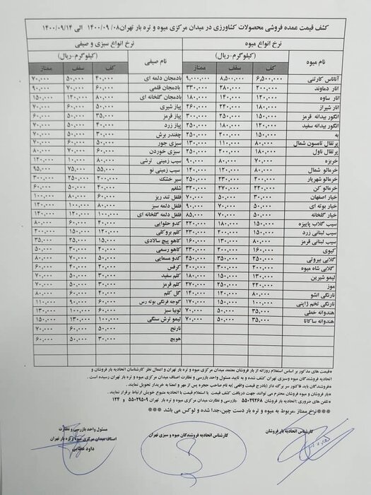 قیمت انواع میوه و صیفیجات چند؟ (۹ آذر ۱۴۰۰) قیمت انواع میوه و صیفیجات چند؟ (۹ آذر ۱۴۰۰)