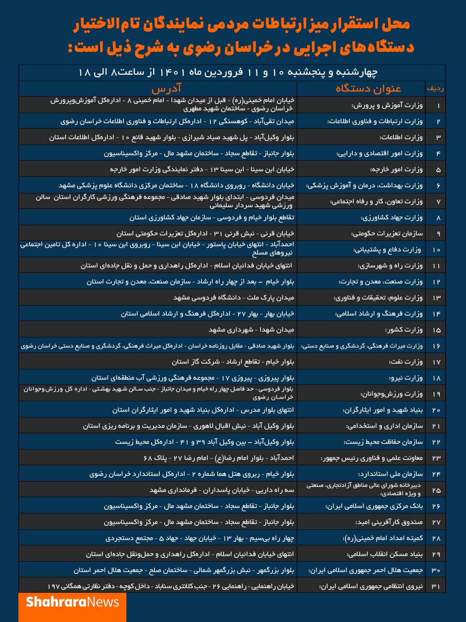 محل میز ارتباطات مردمی با نمایندگان دولت در مشهد کجاست؟