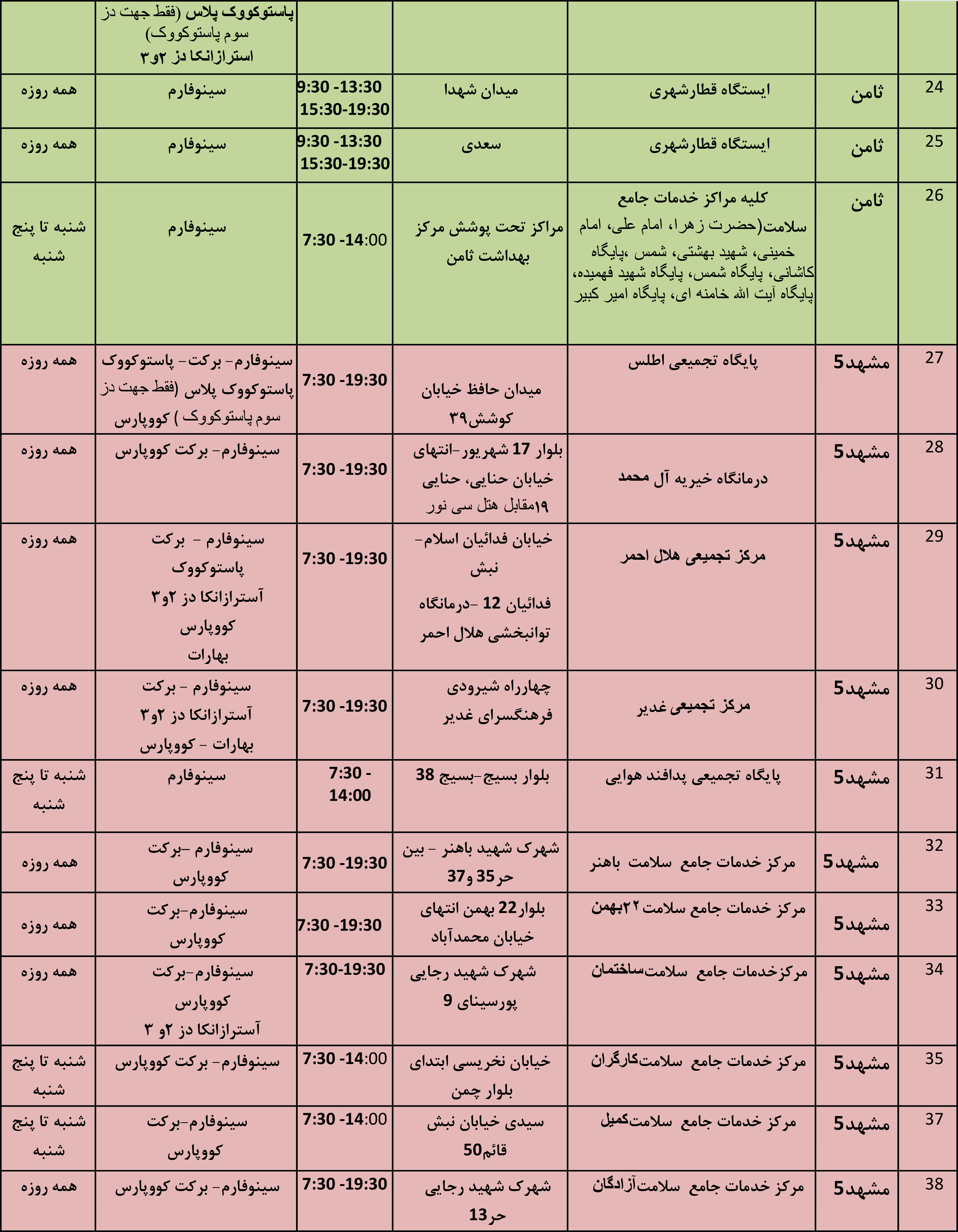 موجودی واکسن کرونا در مشهد + آدرس مراکز واکسیناسیون (چهارشنبه ۱۰ فروردین ۱۴۰۱)