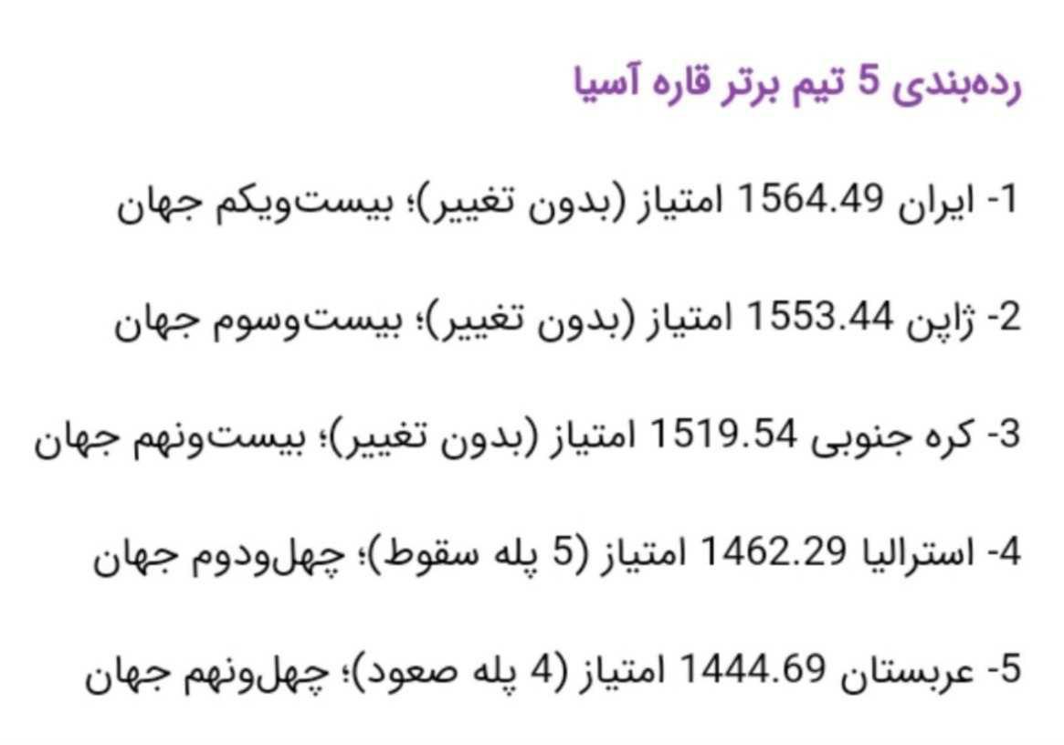 رده&zwnj;بندی ۵ تیم برتر قاره آسیا | ایران در سید ۳ جام جهانی قرار گرفت (11 فروردین 1401)