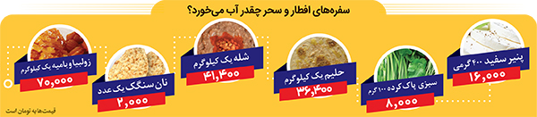 سفرههای افطار و سحر چقدر آب میخورد؟ سفرههای افطار و سحر چقدر آب میخورد؟