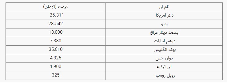 قیمت طلا، سکه و ارز در ۱۵ فروردین ۱۴۰۱ قیمت طلا، سکه و ارز در ۱۵ فروردین ۱۴۰۱