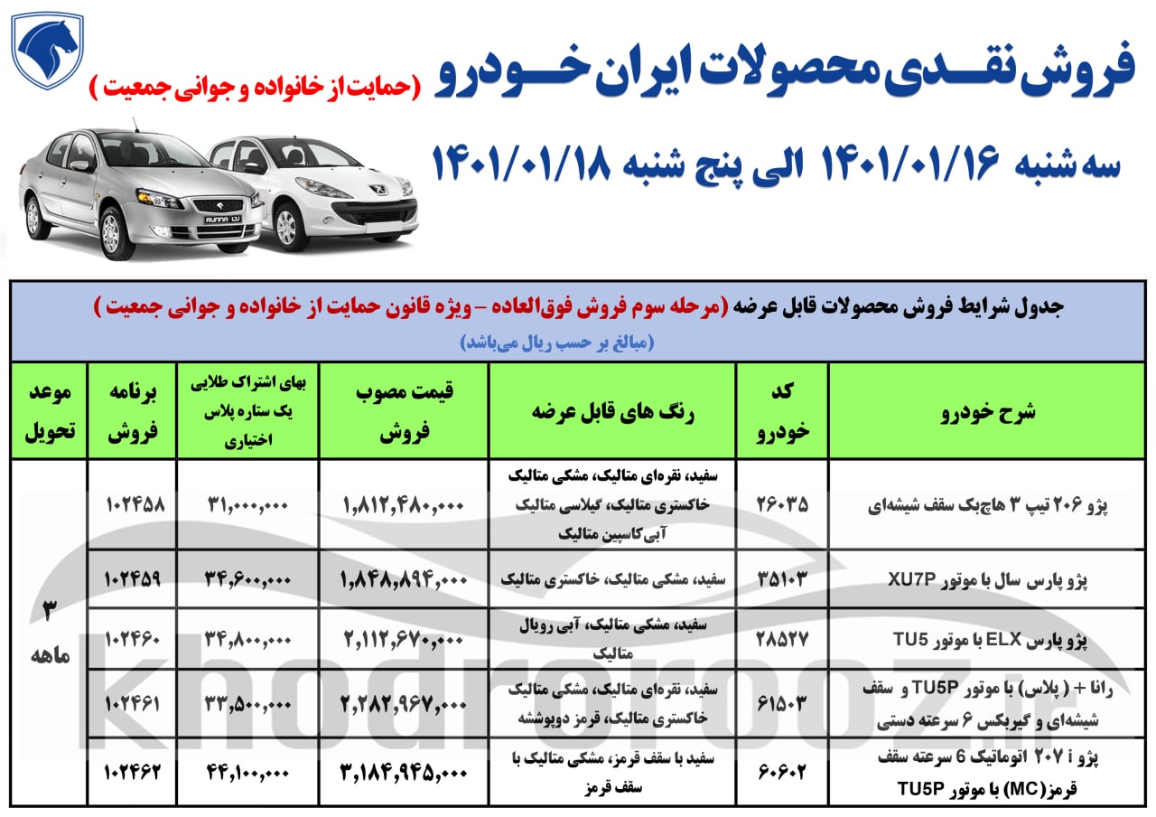 آغاز فروش نقدی ایرانخودرو از فردا سهشنبه ۱۶ فروردین ماه ۱۴۰۱ ویژه قانون حمایت از خانواده و جوانی جمعیت + جدول و جزئیات آغاز فروش نقدی ایرانخودرو از فردا سهشنبه ۱۶ فروردین ماه ۱۴۰۱ ویژه قانون حمایت از خانواده و جوانی جمعیت + جدول و جزئیات