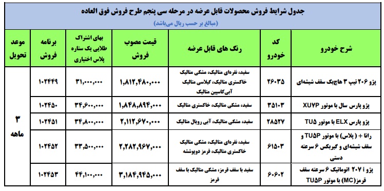آغاز طرح فروش فوقالعاده در سال ۱۴۰۱ با خودروهای جدید + جدول قیمت (سهشنبه ۱۶ فروردین ۱۴۰۱) آغاز طرح فروش فوقالعاده در سال ۱۴۰۱ با خودروهای جدید + جدول قیمت (سهشنبه ۱۶ فروردین ۱۴۰۱)