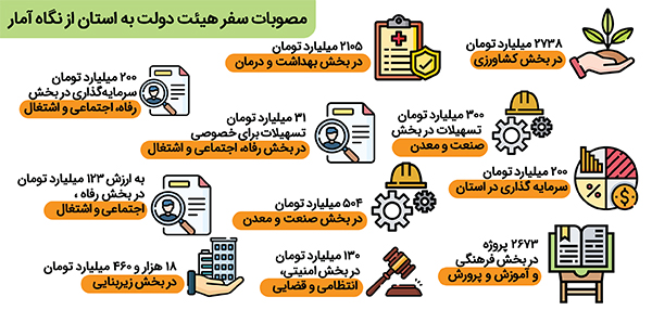 تأمین اعتبار ۳ پروژه ویژه مشهد از سوی دولت تأمین اعتبار ۳ پروژه ویژه مشهد از سوی دولت