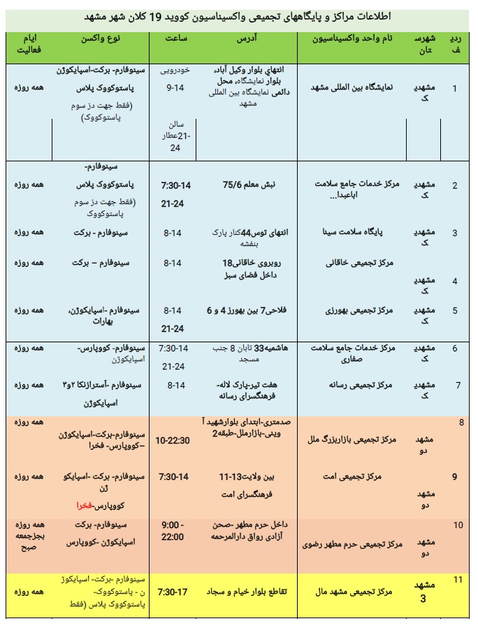 موجودی واکسن کرونا در مشهد + آدرس مراکز واکسیناسیون (سه‌شنبه ۱۷ فروردین ۱۴۰۱)