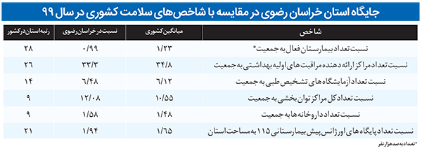 هم نوایی اجتماعی برای سلامت جمعی هم نوایی اجتماعی برای سلامت جمعی