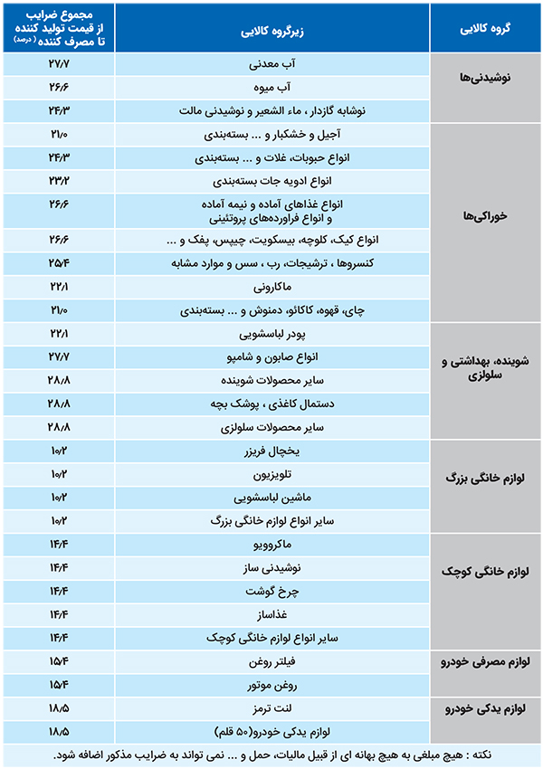 شفافسازی قیمت کالا برای خرید شفاف شفافسازی قیمت کالا برای خرید شفاف
