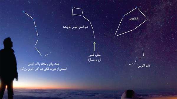 با آسمان، چهارگوشه زمین را پیدا کنید با آسمان، چهارگوشه زمین را پیدا کنید