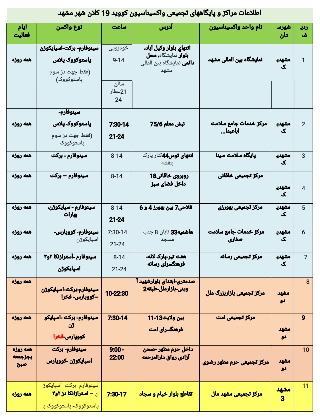 موجودی واکسن کرونا در مشهد + آدرس مراکز واکسیناسیون (پنجشنبه ۱۸ فروردین ۱۴۰۱)