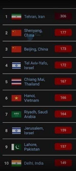 تهران آلوده‌ترین شهر جهان شد (۱۹ فروردین ۱۴۰۱)