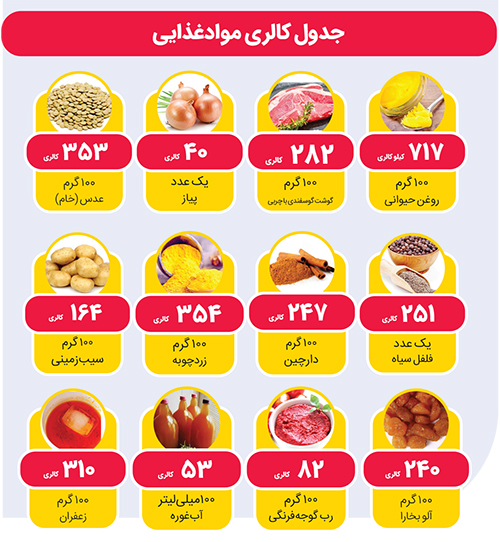 خوراکی دلپذیر برای وعده سحری | خورش مرجو خوراکی دلپذیر برای وعده سحری | خورش مرجو