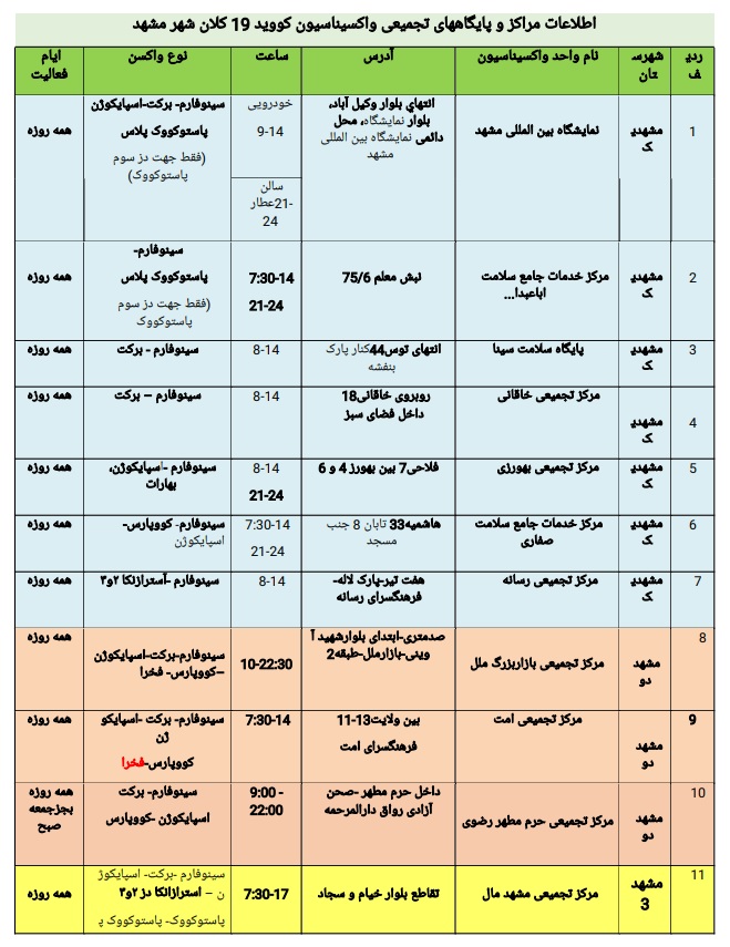 موجودی واکسن کرونا در مشهد + آدرس مراکز واکسیناسیون (شنبه ۲۰ فروردین ۱۴۰۱)