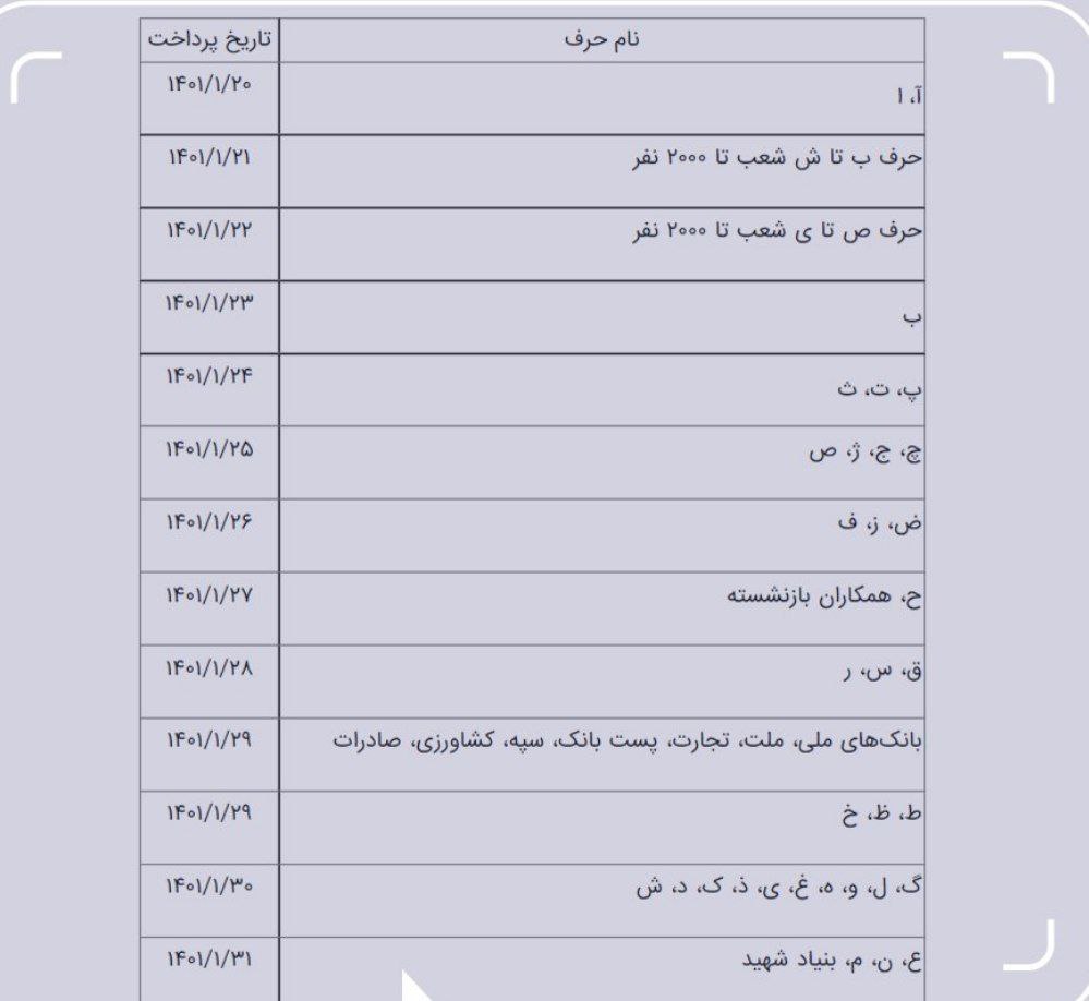 زمان واریز حقوق فروردینماه ۱۴۰۱ بازنشستگان تأمین اجتماعی + جدول و جزئیات زمان واریز حقوق فروردینماه ۱۴۰۱ بازنشستگان تأمین اجتماعی + جدول و جزئیات