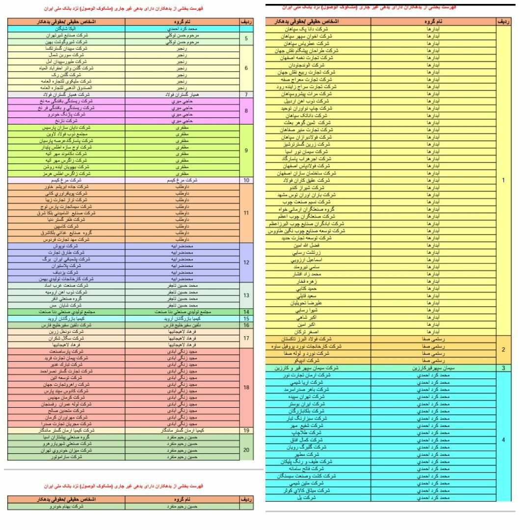 بانک ملی اسامی بدهکاران بزرگ خود را منتشر کرد+لیست اسامی بانک ملی اسامی بدهکاران بزرگ خود را منتشر کرد+لیست اسامی