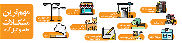 قلعه وکیل آباد؛ دور از امکانات قلعه وکیل آباد؛ دور از امکانات